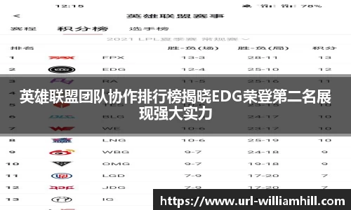 英雄联盟团队协作排行榜揭晓EDG荣登第二名展现强大实力